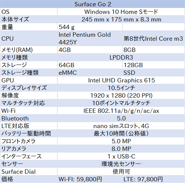 Surface Go 2