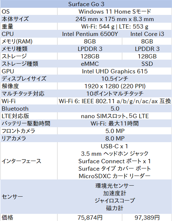 Surface Go 3、スペック表