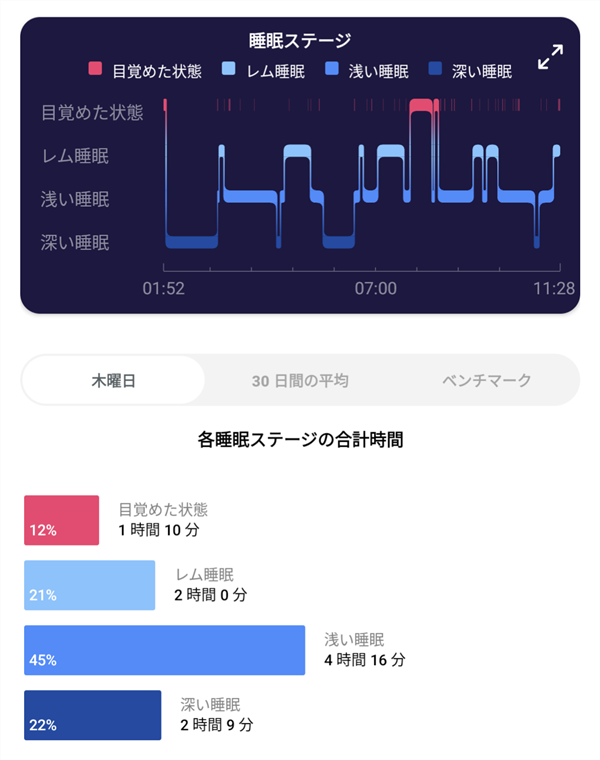 fitbit、睡眠段階