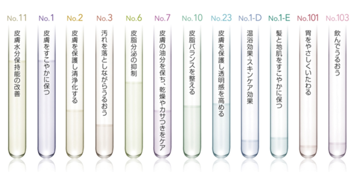 ライスパワーの種類