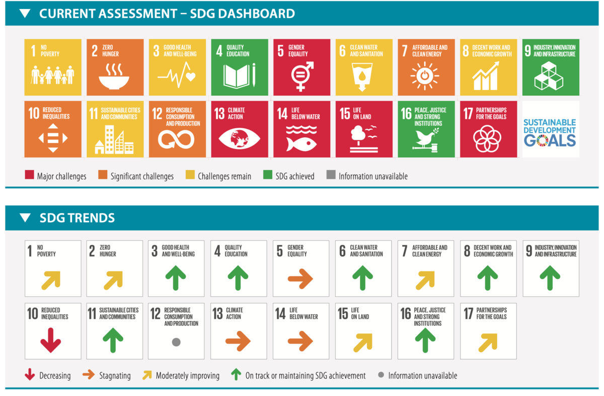 SDGs 日本の順位（2020）