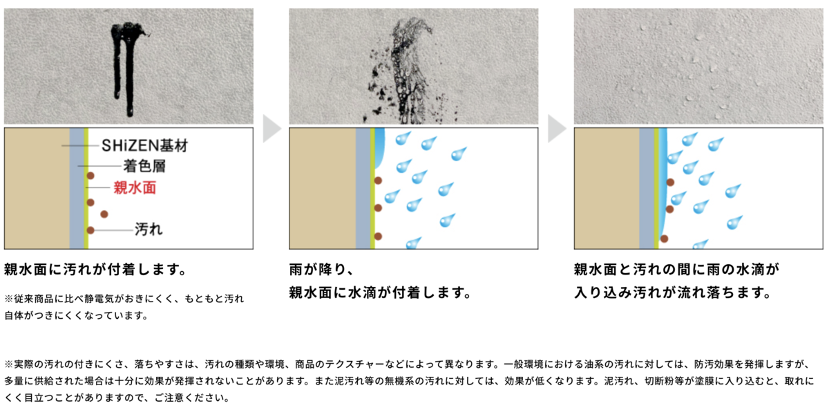 f:id:ahirusan12:20210218223306p:plain