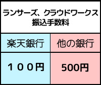 振込手数料