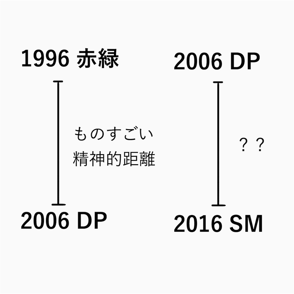 f:id:ahonodendou:20170823192831p:image f:id:ahonodendou:20170823192831p:image