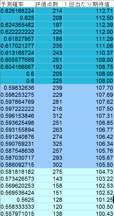 f:id:ai-deep:20160416172254p:plain f:id:ai-deep:20160416172254p:plain