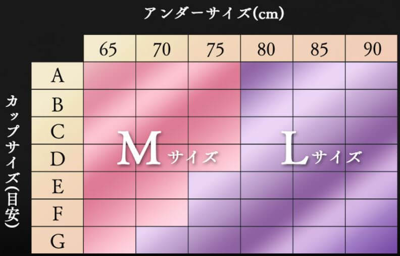ましゅまろブラサイズ早見表