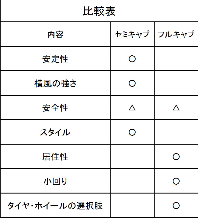 f:id:ai_bou:20190614131519j:plain f:id:ai_bou:20190614131519j:plain