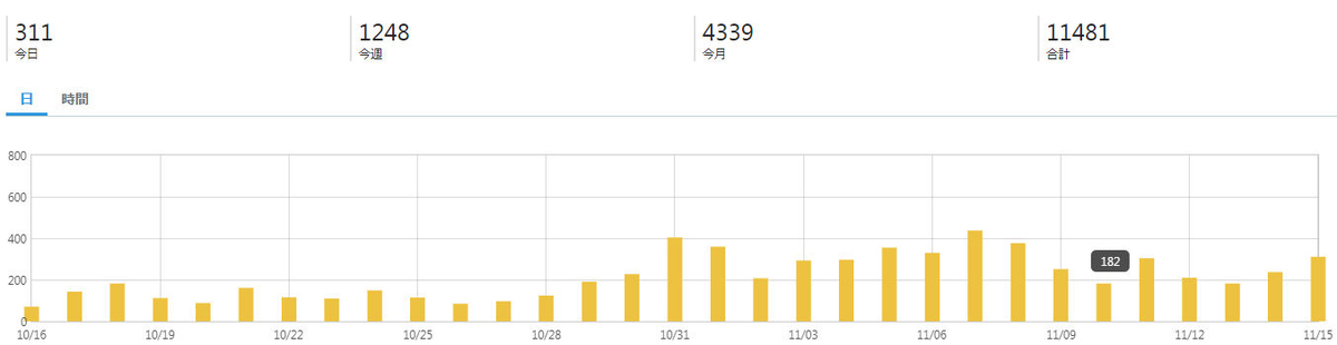 f:id:ai_bou:20191119221257j:plain f:id:ai_bou:20191119221257j:plain