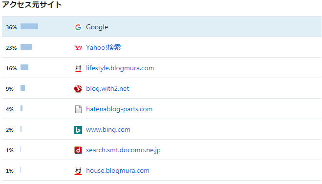 f:id:ai_bou:20191119221323j:plain f:id:ai_bou:20191119221323j:plain