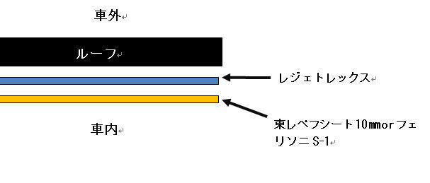 f:id:ai_bou:20200110203408j:plain f:id:ai_bou:20200110203408j:plain