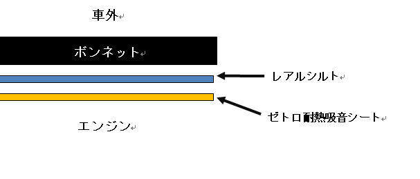 f:id:ai_bou:20200110203411j:plain f:id:ai_bou:20200110203411j:plain