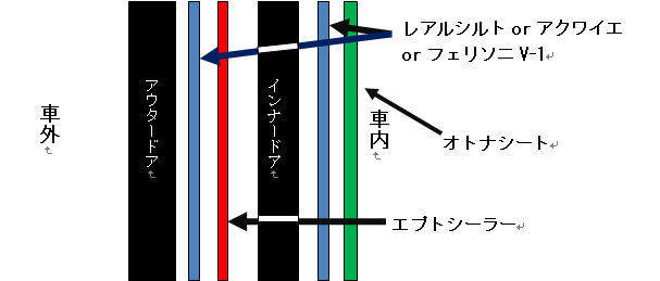 f:id:ai_bou:20200110203418j:plain f:id:ai_bou:20200110203418j:plain