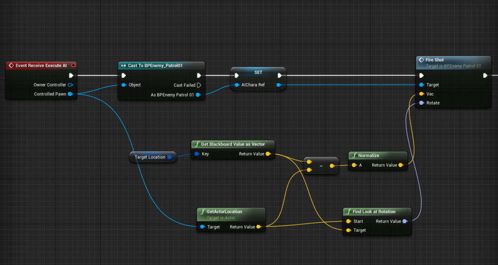 Ue4 ビヘイビアツリーで巡回 攻撃する敵aiを作るのに苦労した話 Gaming Life