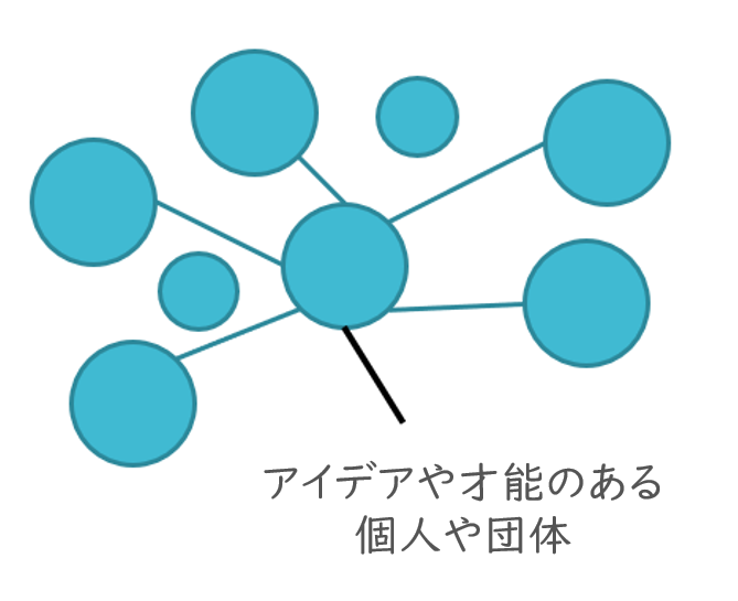 f:id:ai_together:20200223180759p:plain f:id:ai_together:20200223180759p:plain
