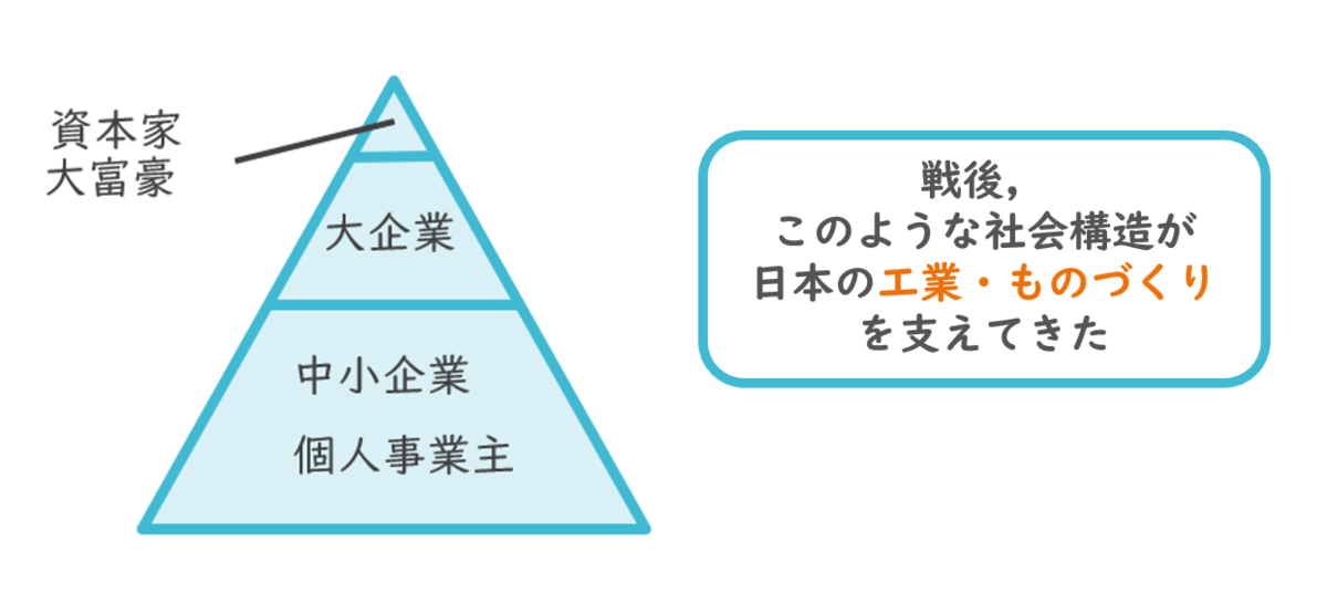 f:id:ai_together:20200223180817p:plain f:id:ai_together:20200223180817p:plain