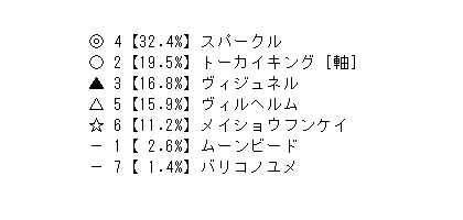 20210130 中京9r 白梅賞 競馬aiゆま牧場