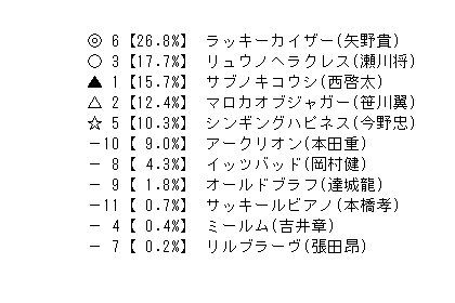 大井12r アザレア特別競走 ３歳 選抜特別 競馬aiゆま牧場