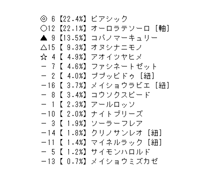 阪神10r 花のみちステークス 競馬aiゆま牧場