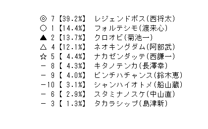 ばんえい11r b2 3 競馬aiゆま牧場 ばんえい11r b2 3 競馬aiゆま牧場