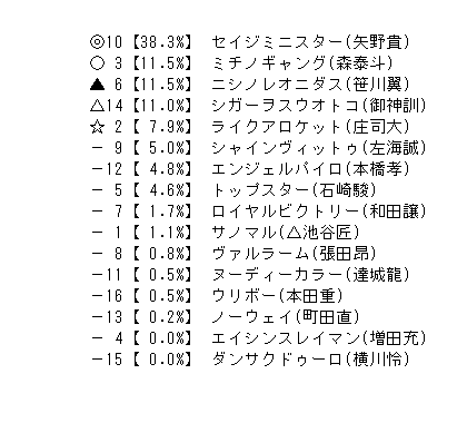 20210803 大井11r アフター5スター賞トライアル競走 a2 a2以下選抜特別 競馬aiゆま牧場
