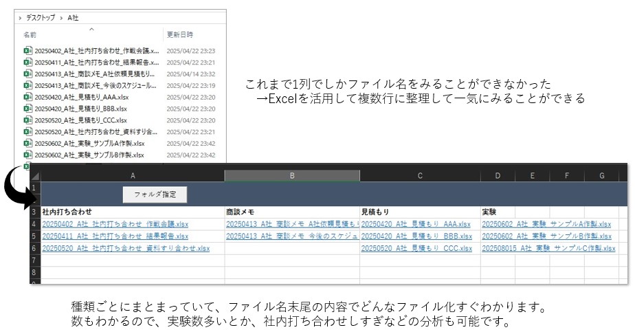 【業務効率化】ファイル整理もここまで!VBAでExcelファイル名を分類・自動リンク化する方法 - aibiznote -実験現場から始める ...