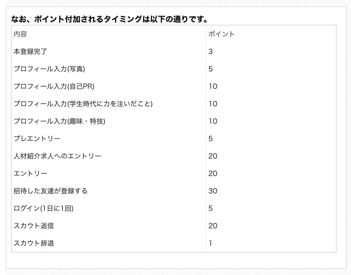 f:id:aibolic:20210316221012j:plain