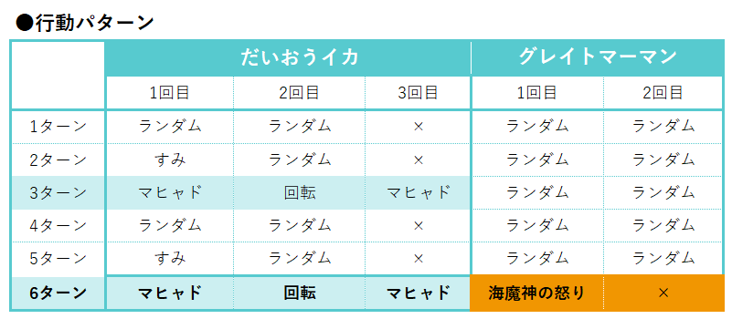 f:id:aichan-y29:20210305192019p:plain