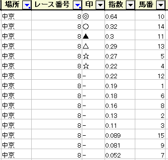 f:id:aichan_ai:20220312113120p:plain