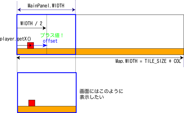 f:id:aidiary:20091017222717g:plain