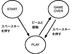 f:id:aidiary:20100808000104p:plain