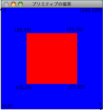 プリミティブの描画 - 人工知能に関する断創録