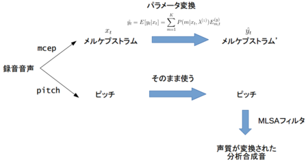 f:id:aidiary:20150419092011p:plain