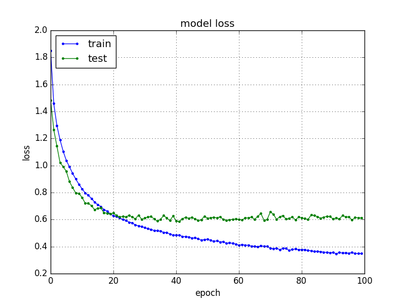 f:id:aidiary:20161127184154p:plain:w320