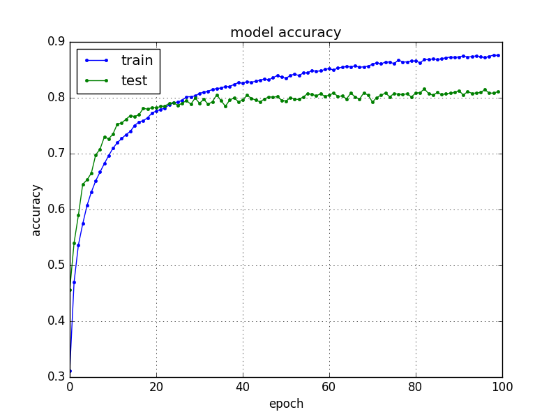 f:id:aidiary:20161127184158p:plain:w320