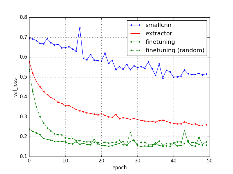 f:id:aidiary:20170110212330p:plain