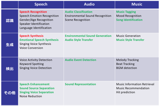 f:id:aidiary:20180126195954p:plain f:id:aidiary:20180126195954p:plain