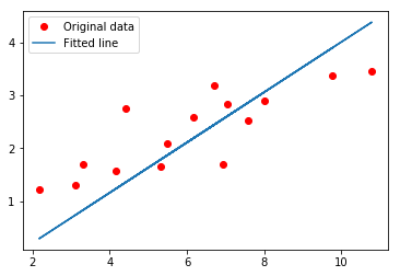 f:id:aidiary:20180128195728p:plain