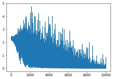 f:id:aidiary:20180827204410p:plain