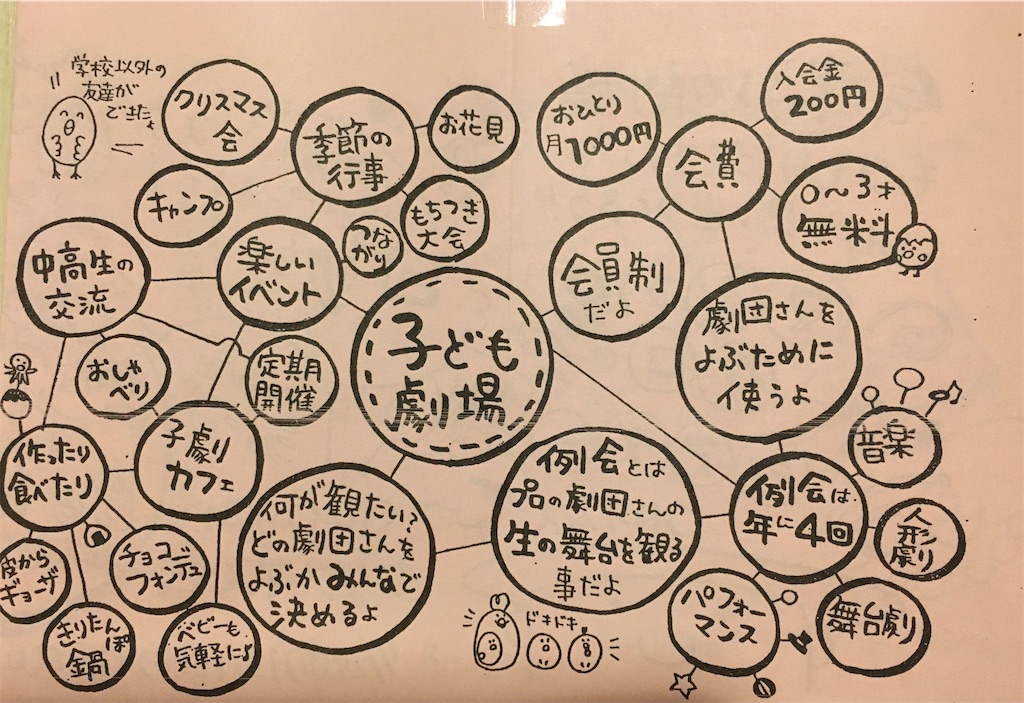 f:id:aidukodomogekijyou:20200806191804j:image
