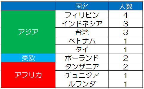 f:id:aieseckyoto:20150318035548p:image f:id:aieseckyoto:20150318035548p:image