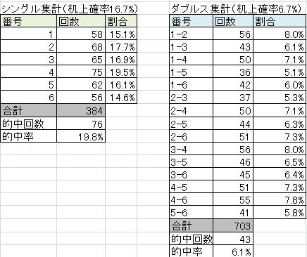 f:id:aiga:20100614195540j:image f:id:aiga:20100614195540j:image