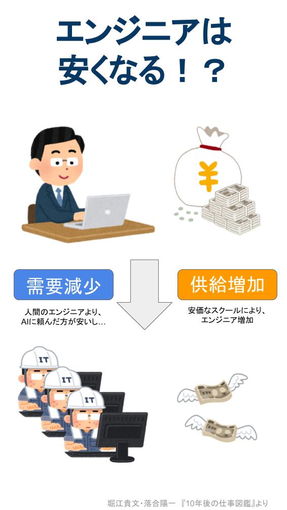 f:id:aigamomo:20180922204758j:plain f:id:aigamomo:20180922204758j:plain