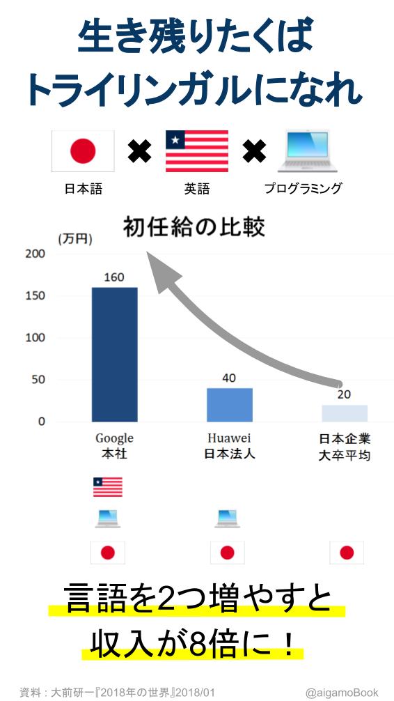 f:id:aigamomo:20180928152922j:plain f:id:aigamomo:20180928152922j:plain