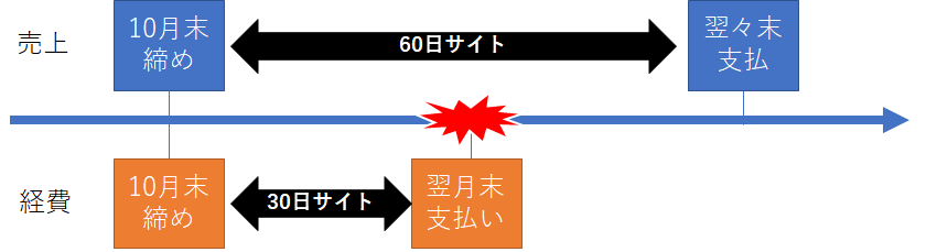 f:id:aihara_kazuki:20201203022903p:plain