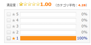 f:id:aihara_kazuki:20220116000236p:plain