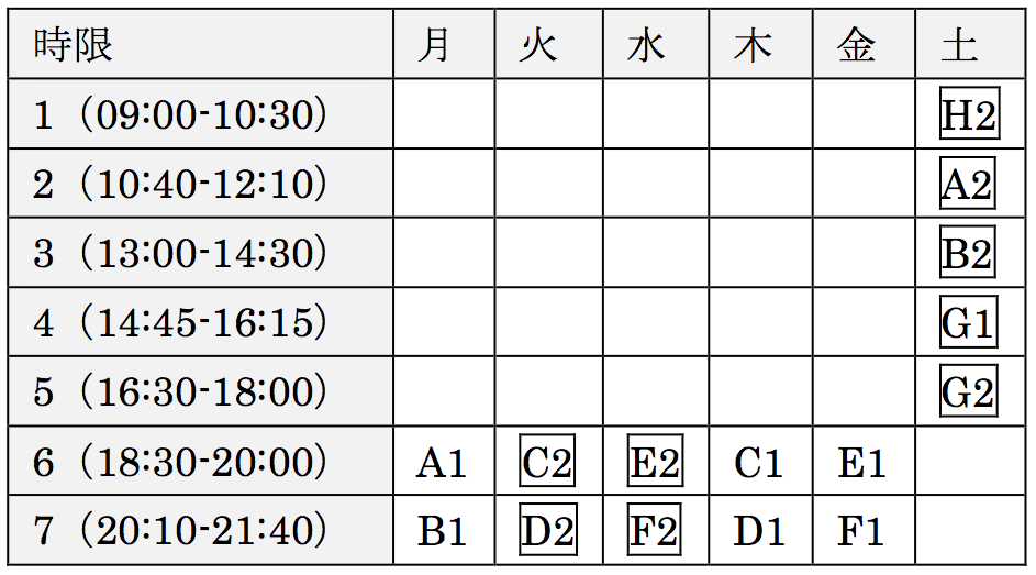 f:id:aiit-isa:20160528132919p:plain