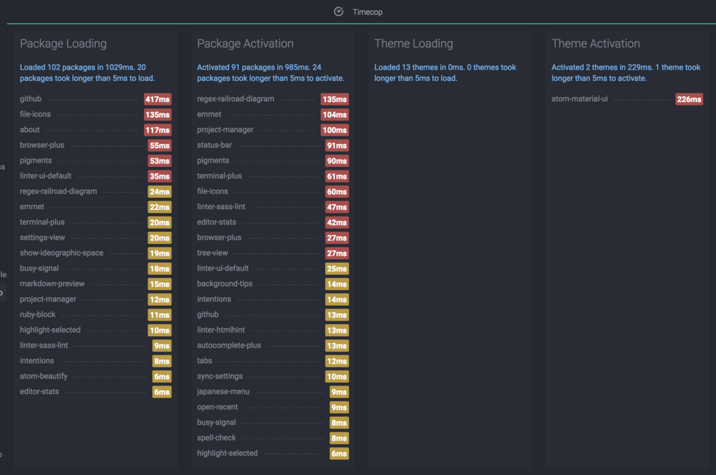 "TimecopでAtomの起動時間を表示した画面"