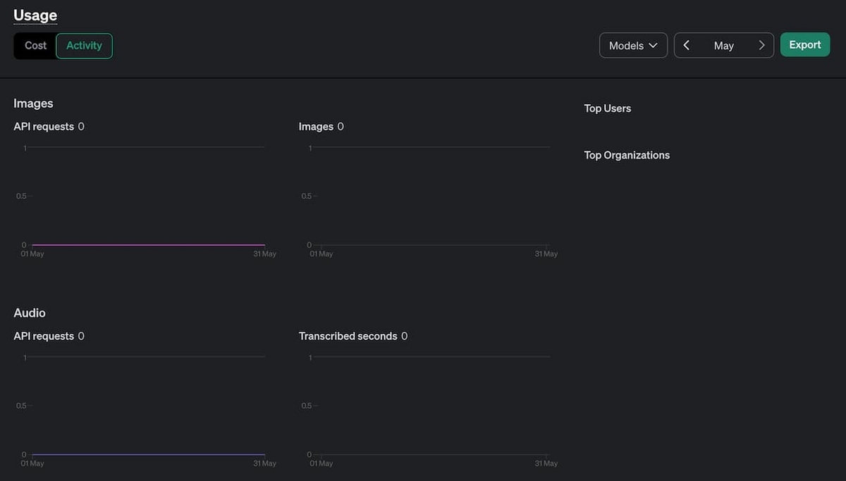 "Usage > Activityタブ画面"