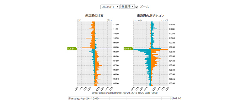 オアンダくそポジ20180424