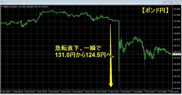 gbpjpy誤発注20161007.jpg